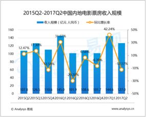 大数据分析驱动互联网行业洞察 以易观为例