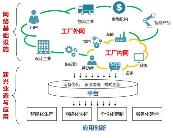 互联网数据服务 编织数字未来的智慧之网
